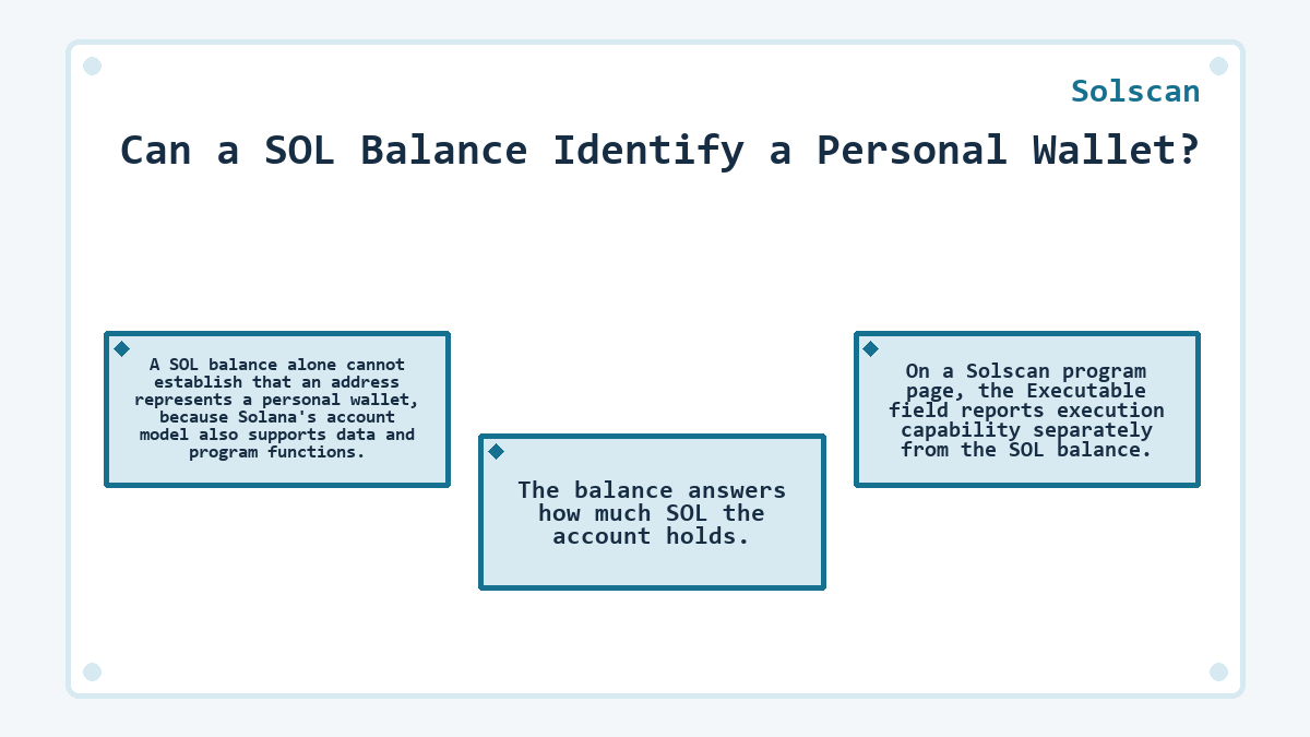 Can a SOL Balance Identify a Personal Wallet? (Solscan)